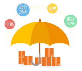 邮寄东西到美国加拿大澳大利亚英国法国德国新加坡